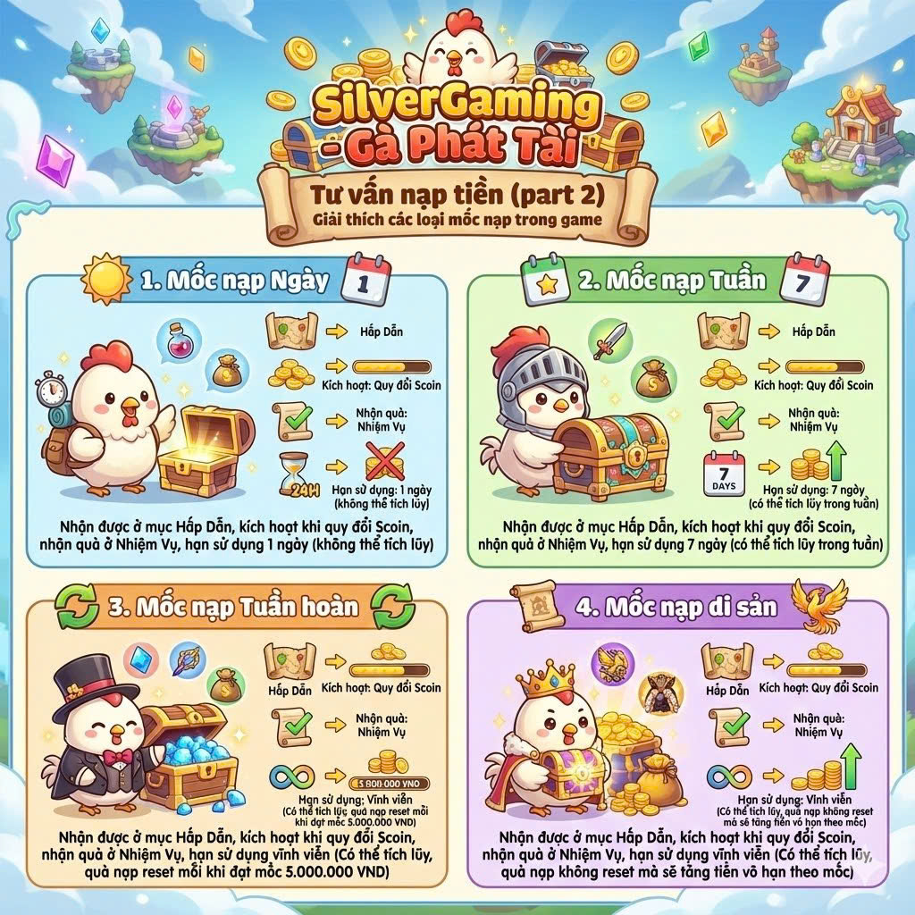 Tư vấn nạp tiền